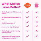 Lume Whole Body Deodorant - Invisible Cream Tube - 72 Hour Odor Control - Aluminum Free. Baking Soda Free. Skin Safe - 3.0 ounce (Pack of 2) (Lavender Sage)